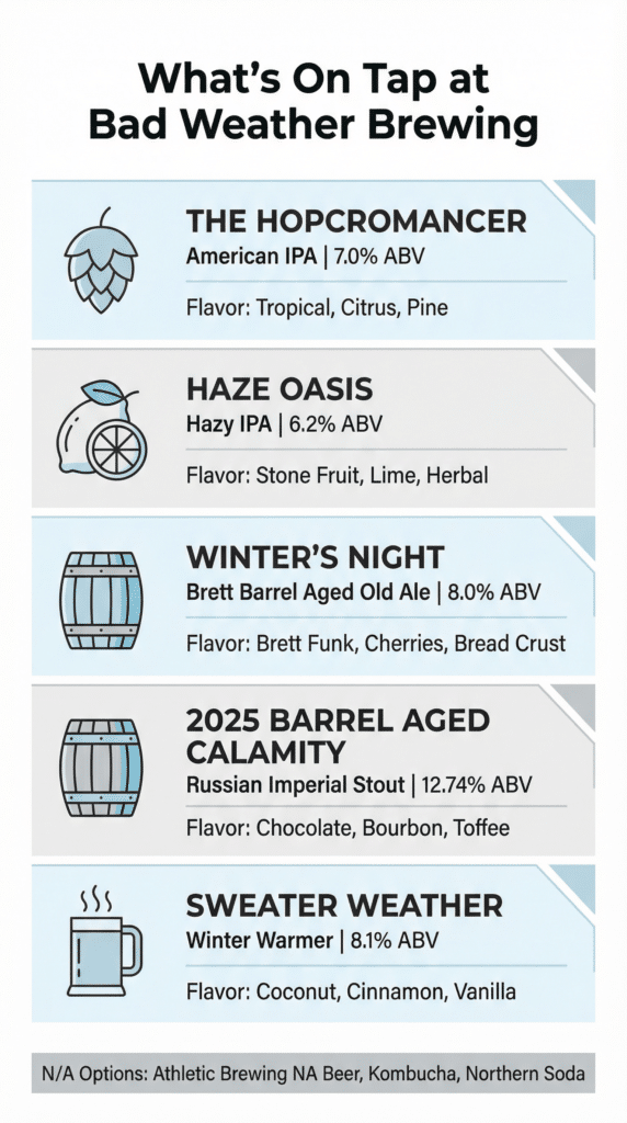 Bad Weather Brewing drink options including n/A options