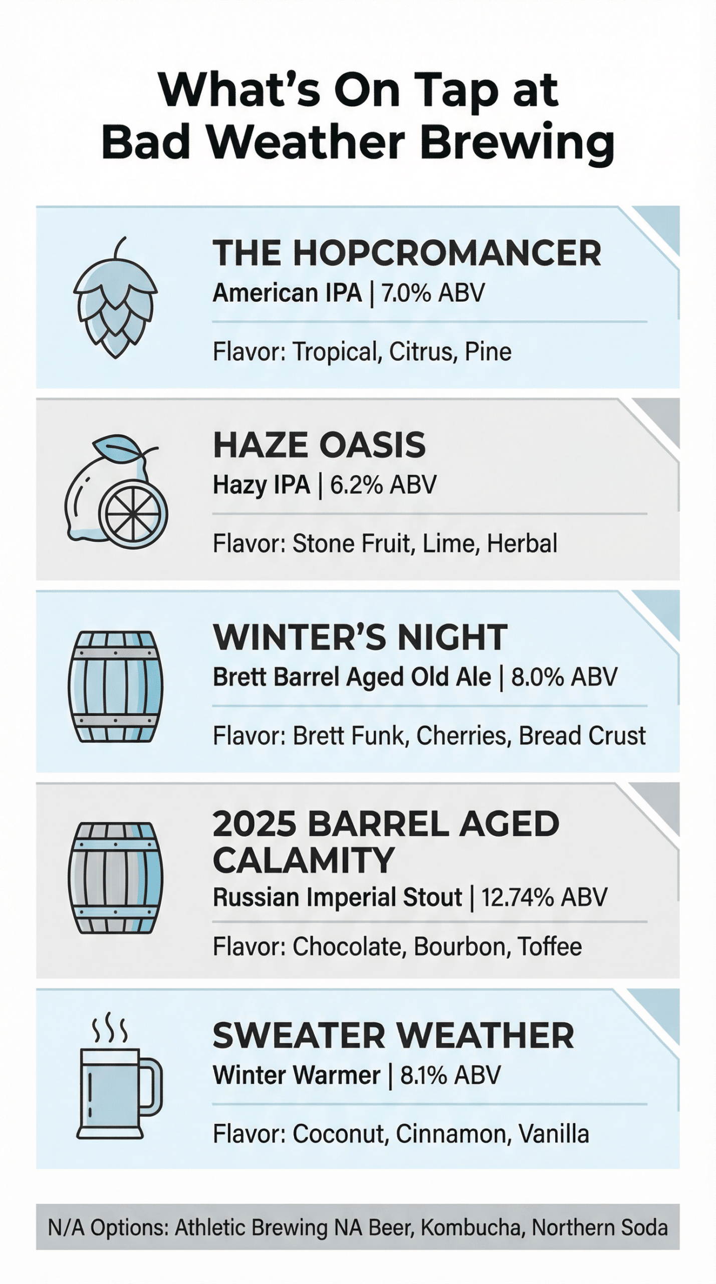 Bad Weather Brewing drink options including n/A options