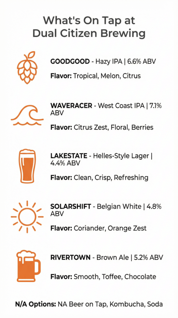 Dual Citizen Brewing drink list 2026 with N/A Options