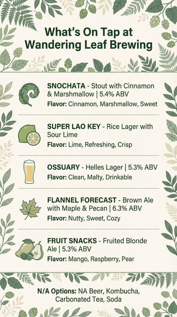 Wandering Leaf Brewing drink list 2026 with tasting notes as well as N/A Options